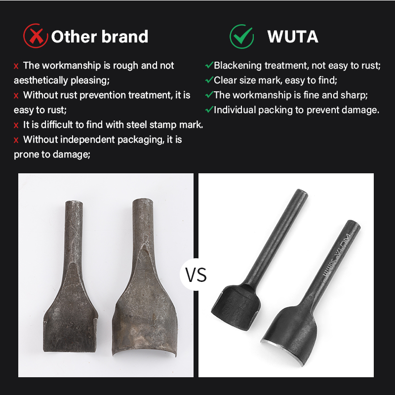WUTA Basic Series 5-11 Pcs Lea - огляд і ціна Leather Punch Revolving